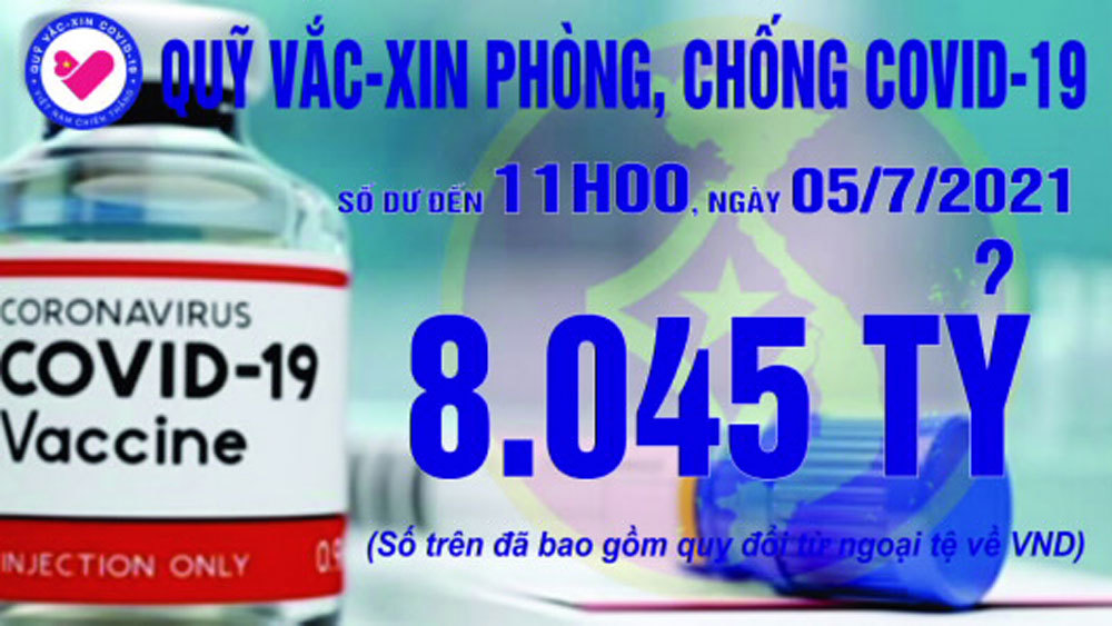 11h ngày 5/7: Quỹ vắc xin tăng thêm 2 tỷ, đạt 8.045 tỷ đồng