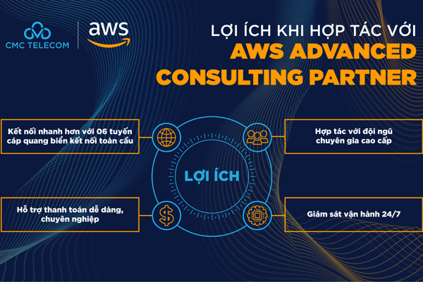 Lợi ích ‘khủng’ khi hợp tác với CMC Telecom - đối tác AWS cấp cao