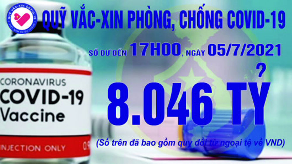 17h ngày 5/7: Quỹ vắc xin tăng thêm 1 tỷ, đạt 8.046 tỷ đồng