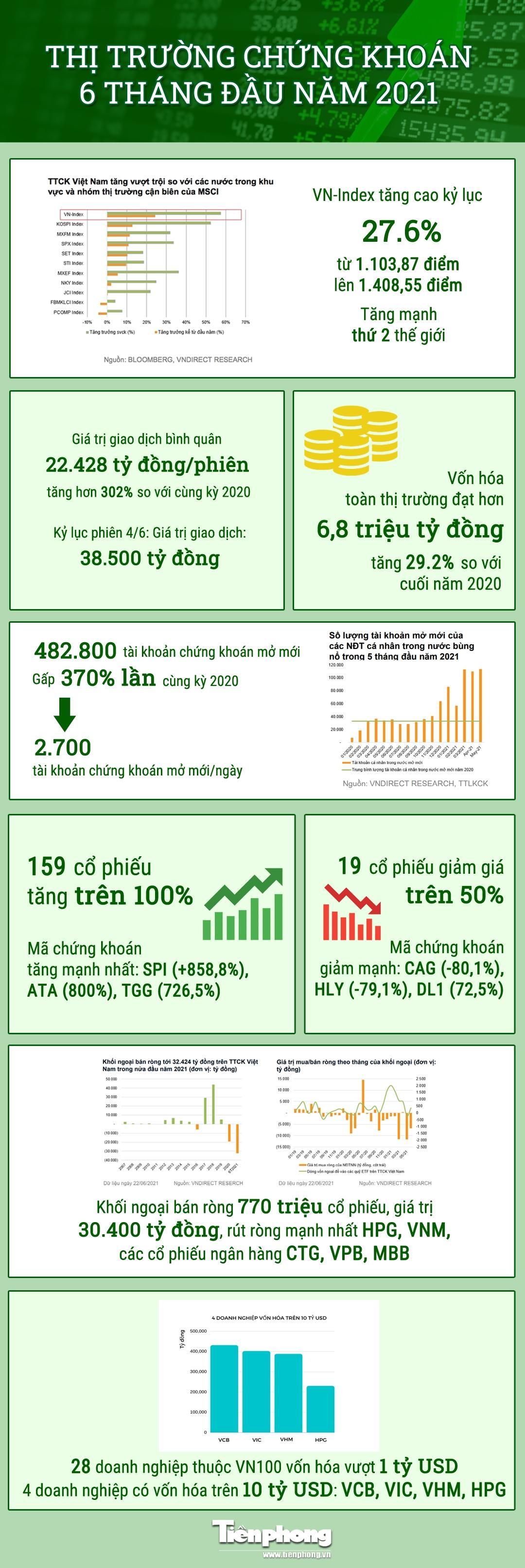 bang-mo-ta-thi-truong-chung-khoan-6-thang-dau-nam-2021