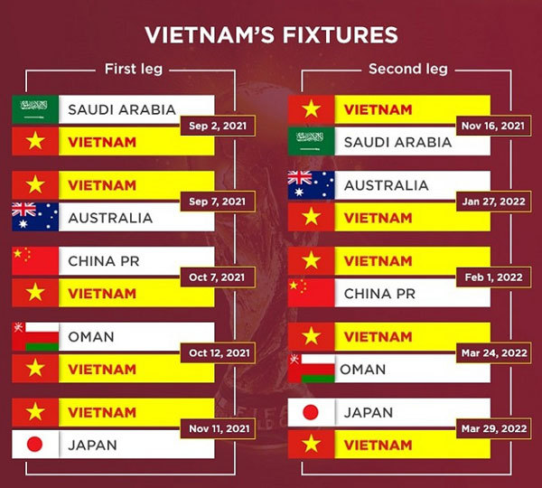 What are the chances for Vietnamese team in World Cup Qualifiers?