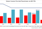 Vietnam: Economic growth pace accelerates in 2Q