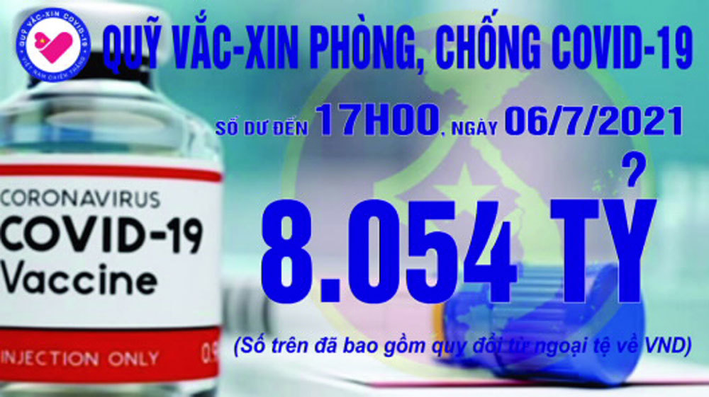 17h ngày 6/7: Quỹ vắc xin tăng thêm 5 tỷ, đạt 8.054 tỷ đồng