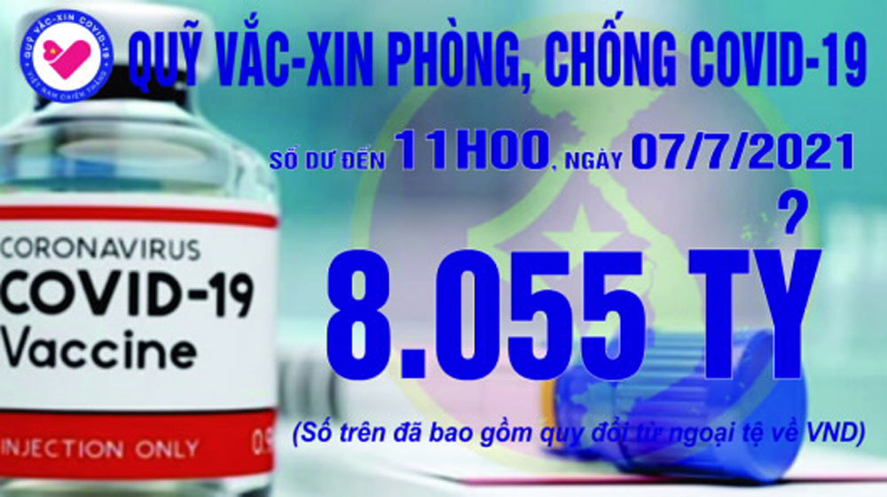 11h ngày 7/7: Quỹ vắc xin tăng thêm 1 tỷ, đạt 8.055 tỷ đồng