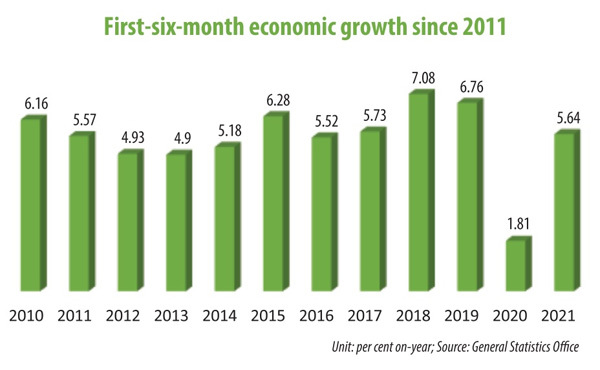 Public investment hike cited for stellar economic recovery