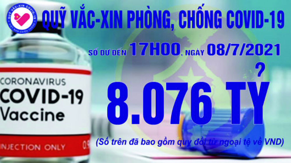 17h ngày 8/7: Quỹ vắc xin tăng thêm 6 tỷ, đạt  8.076 tỷ đồng