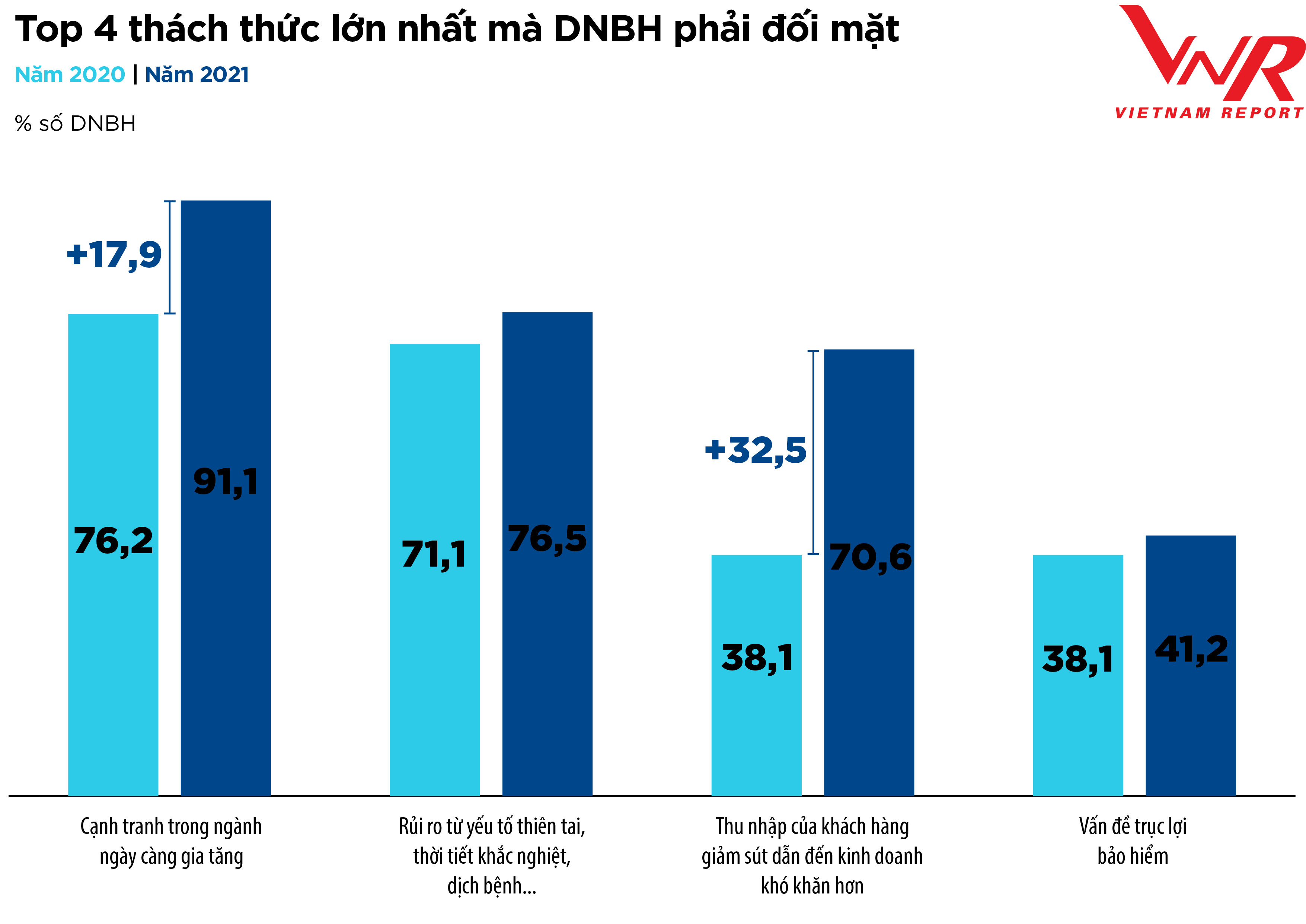 Top 10 công ty bảo hiểm uy tín năm 2021