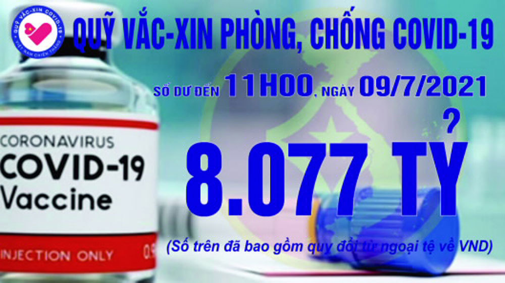 11h ngày 9/7: Quỹ vắc xin tăng thêm 1 tỷ, đạt  8.077 tỷ đồng