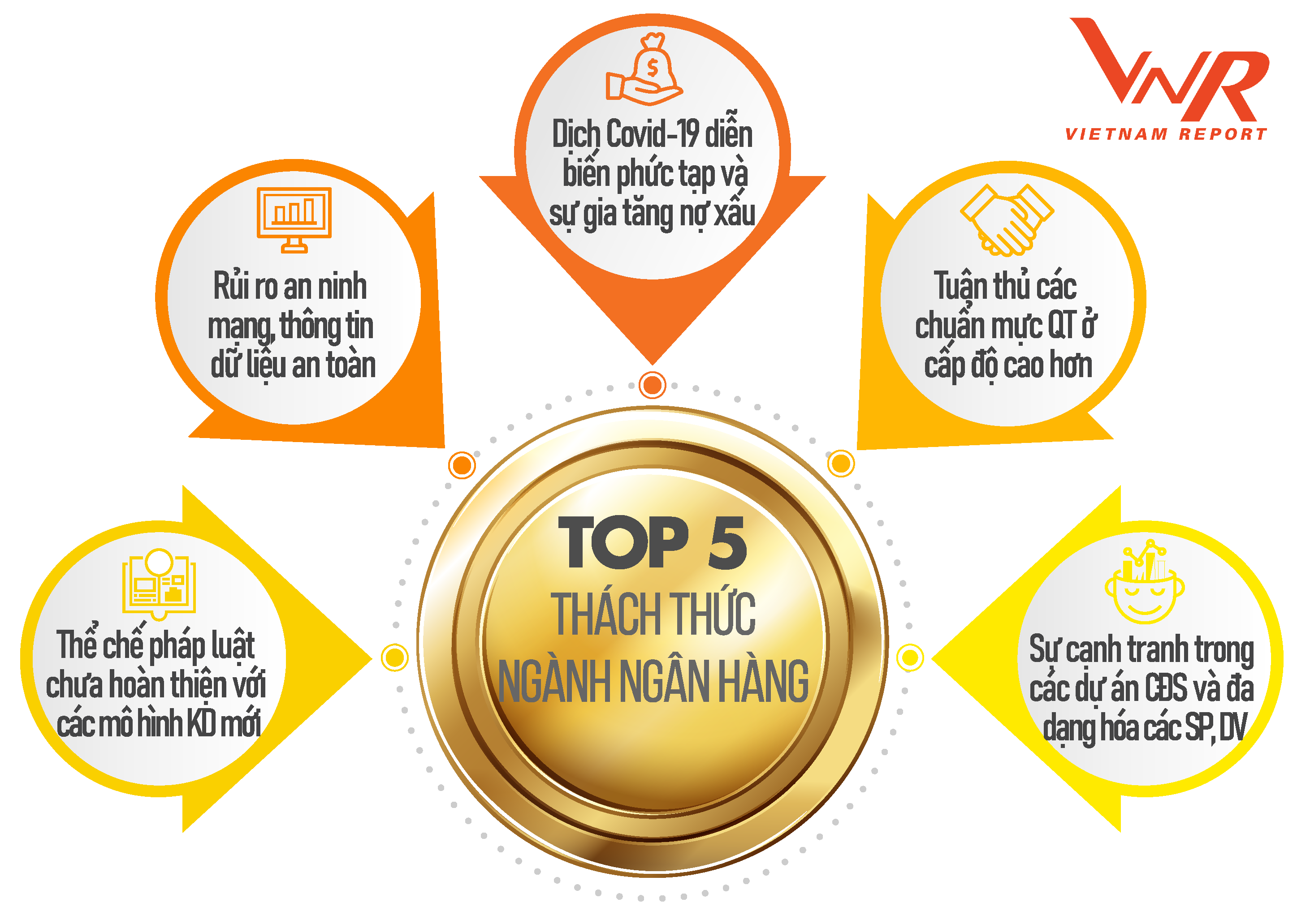 Top 10 Ngân hàng thương mại Việt Nam uy tín năm 2021