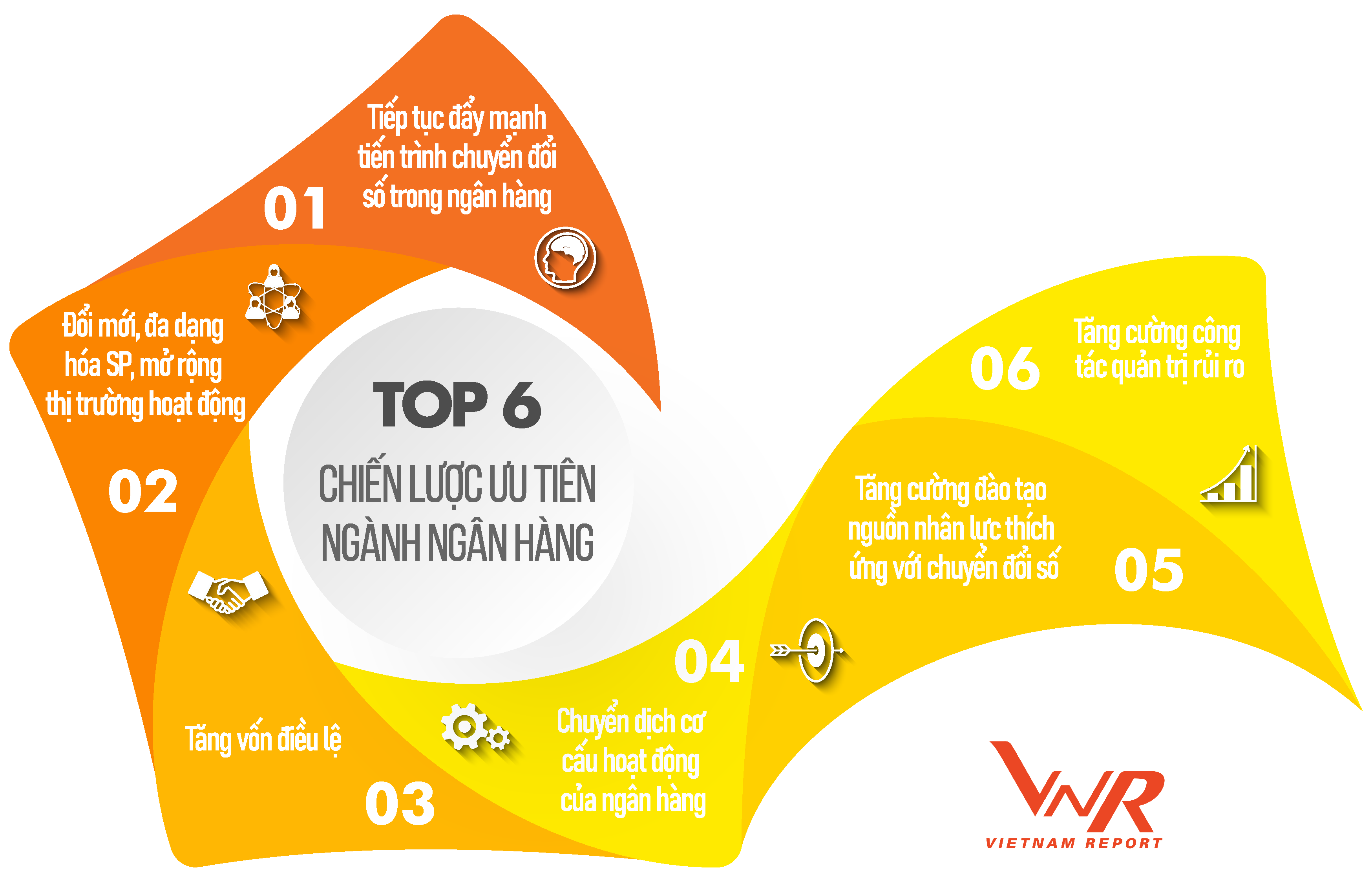 Top 10 Ngân hàng thương mại Việt Nam uy tín năm 2021