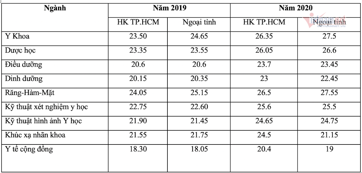 Bé gái 7 tuổi thực hiện hàng loạt vụ trộm