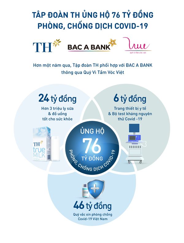 Bac A Bank tặng An Giang 2.000 bộ xét nghiệm nhanh Covid-19