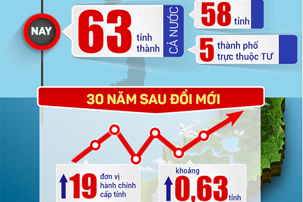 Bộ Nội vụ đề nghị sáp nhập điểm một số tỉnh giai đoạn 2022 - 2026