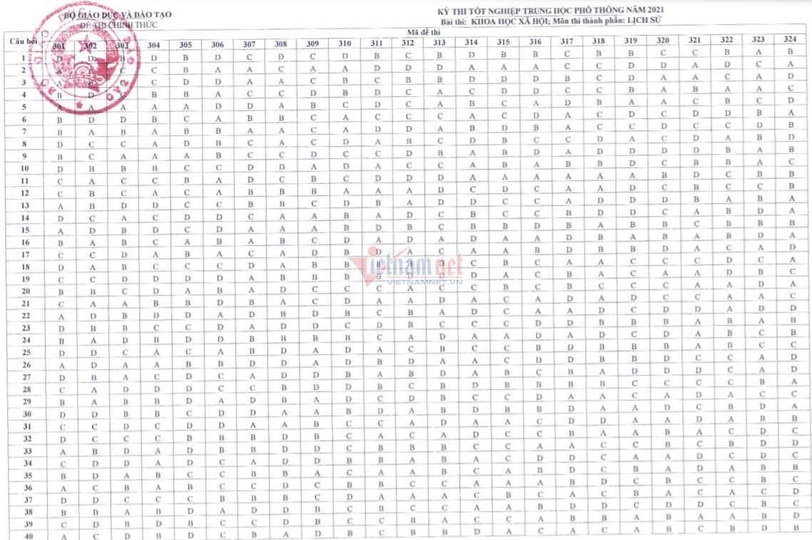 Đáp án chính thức tổ hợp Khoa học xã hội thi tốt nghiệp năm 2021
