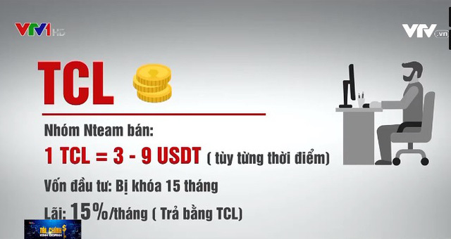 Đầu tư tiền ảo TCL: Được một mớ, nhưng là... mớ nợ