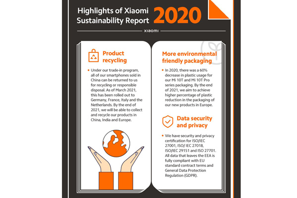 Xiaomi công bố bản Báo cáo Bền vững, tiếp tục cam kết góp phần cải thiện thế giới