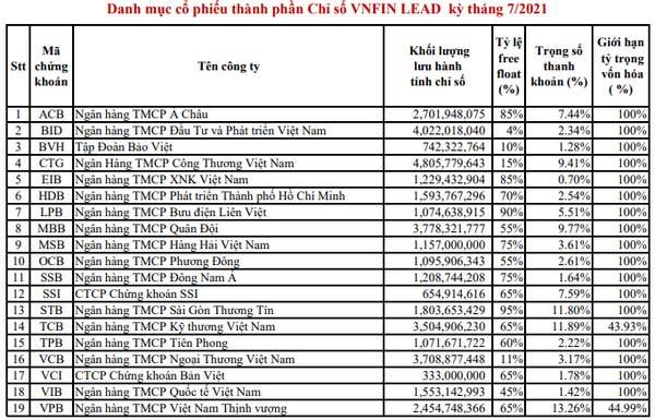 Bán tháo cổ phiếu ngân hàng, nhà Trần Hùng Huy bất ngờ thăng hoa