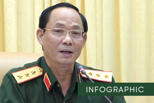 Thượng tướng quân đội làm Phó Chủ tịch Quốc hội