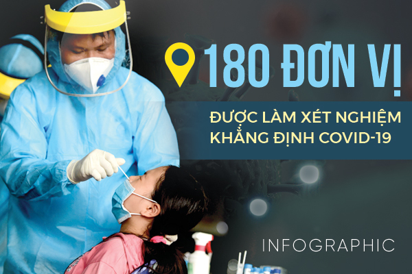 Danh sách 180 đơn vị được làm xét nghiệm khẳng định Covid-19