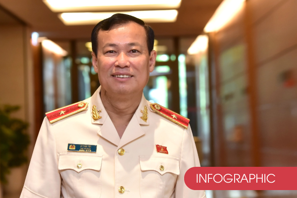 Thiếu tướng Công an làm Chủ nhiệm Ủy ban Quốc phòng và An ninh