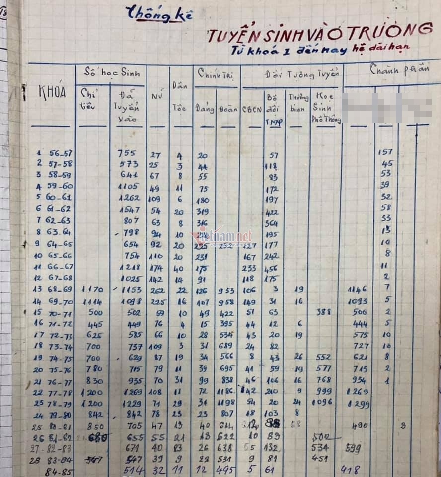 65 năm ĐH Bách khoa Hà Nội