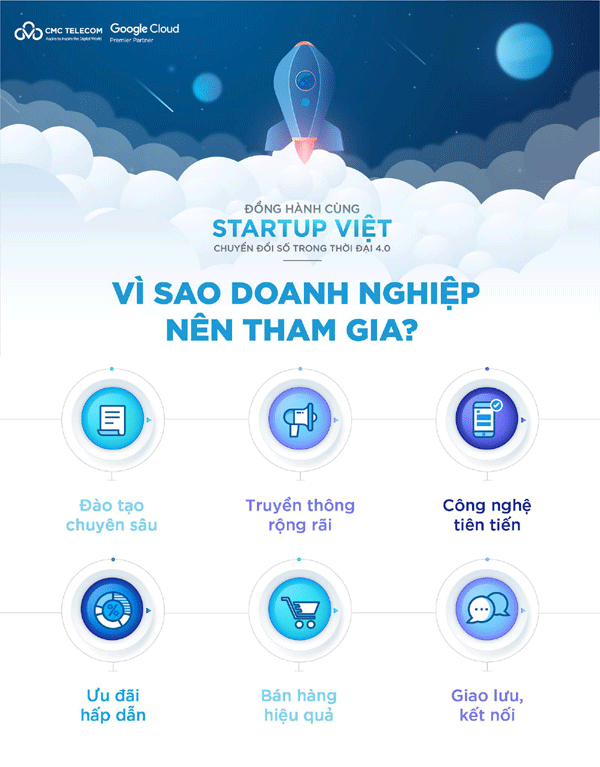 Tham gia chương trình hỗ trợ start-up Việt của Google &amp; CMC Telecom, DN được gì?