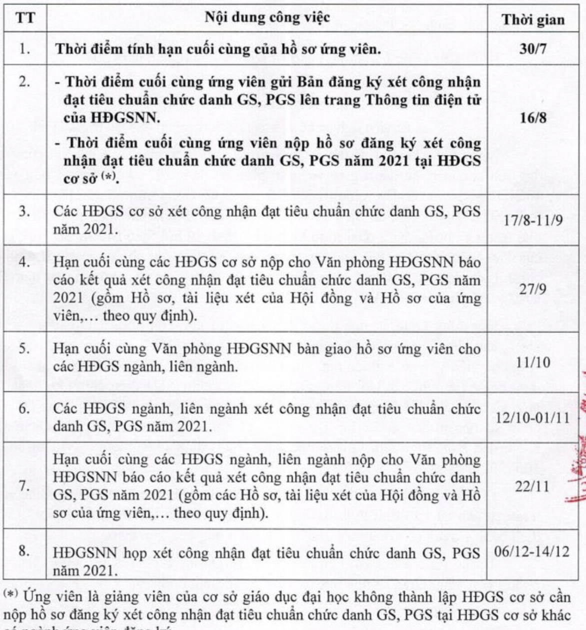 Lịch xét giáo sư, phó giáo sư năm 2021 mới nhất