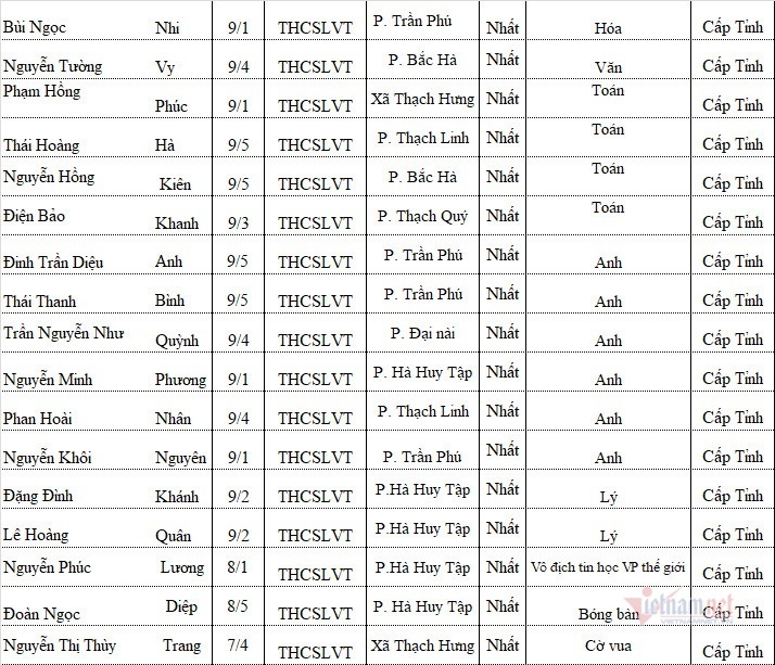 Ngôi trường ở Hà Tĩnh có 70% đỗ chuyên, học sinh giỏi tốp đầu