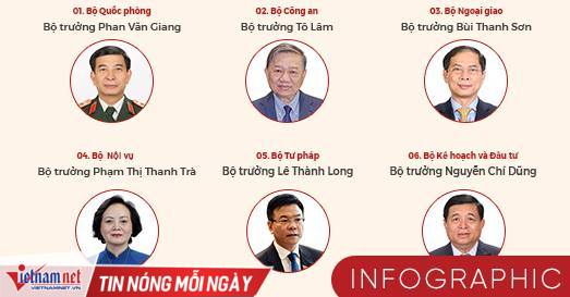 Quốc hội thông qua cơ cấu Chính phủ nhiệm kỳ mới có 22 bộ ngành - Vimarsana News