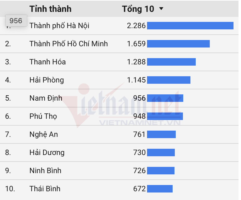 Kết quả bóng đá Đà Nẵng 0