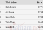 Lịch sử 'đội sổ' về điểm thi tốt nghiệp, hơn 50% dưới 5 điểm