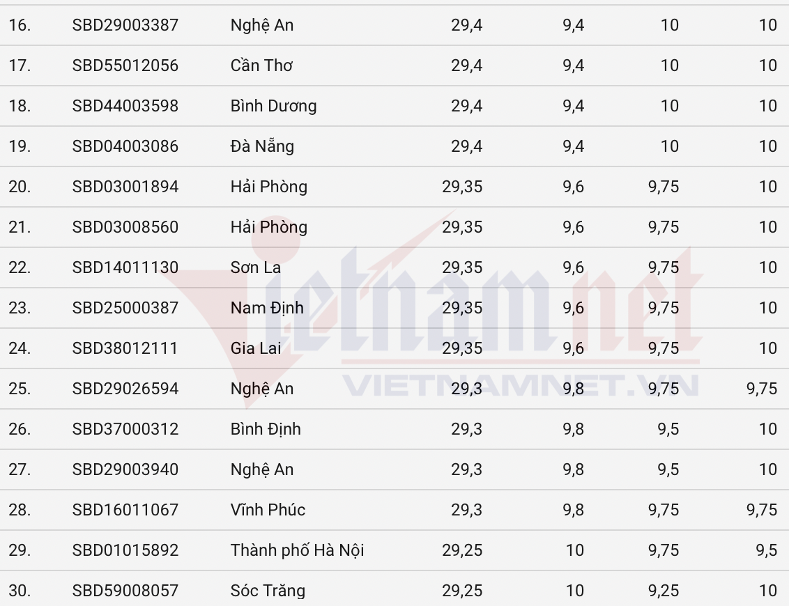 Giật mình xem xế hộp ... lè lưỡi