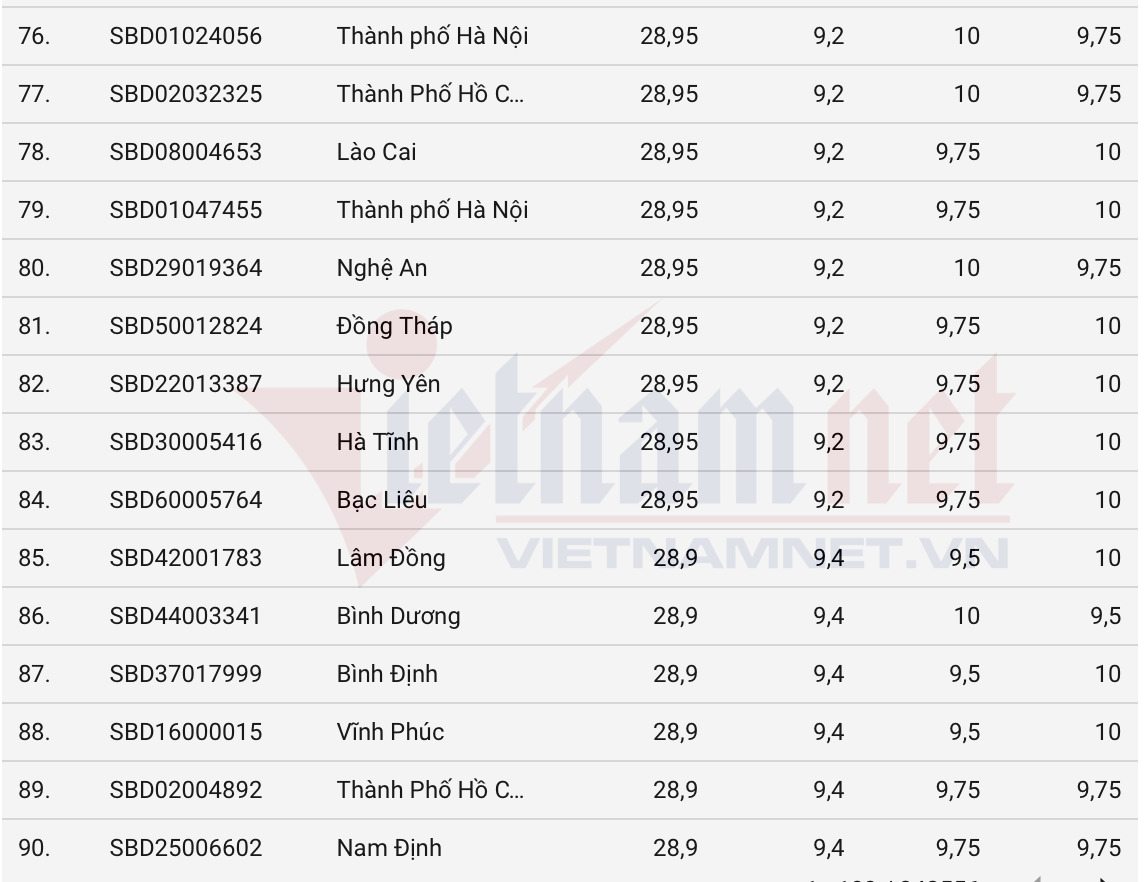 Nhận định, soi kèo Sporting vs Villarreal, 03h00 ngày 15/07