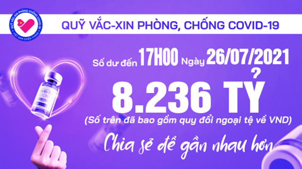 17h ngày 26/7: Quỹ vắc xin tăng thêm 7 tỷ, đạt 8.236 tỷ đồng