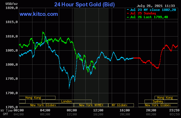 bieu-do-gia-vang-the-gioi-hom-nay-ngay-27-07-2021