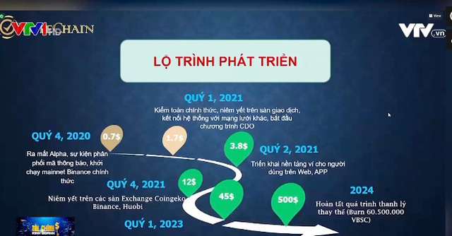 Bất thường tiền ảo VBSC: 'Ai có nhà thì cắm vào ngân hàng, ai có xe bán đi, có bao nhiêu cho vào đây'