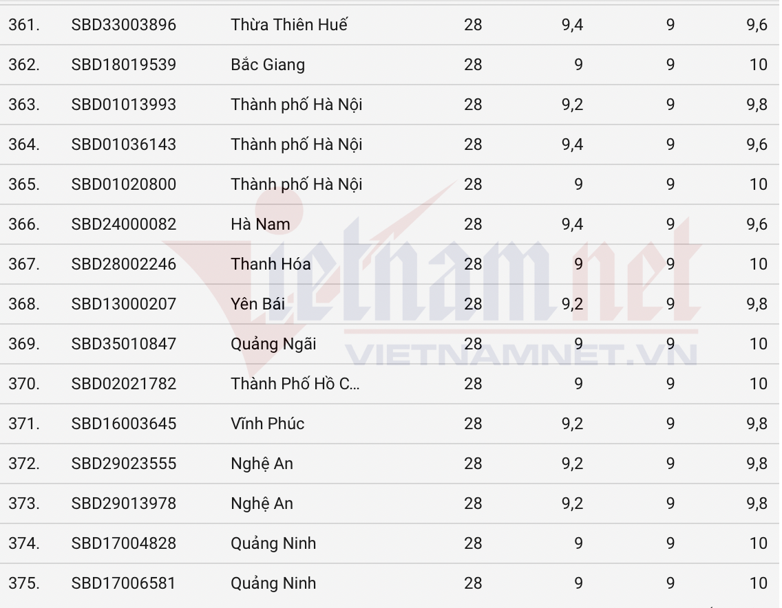 Nhận định, soi kèo Shanghai Port vs Gwangju, 19h00 ngày 3/12: Khó tin cửa dưới