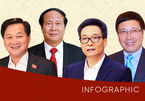 Bốn Phó Thủ tướng Chính phủ nhiệm kỳ 2021-2025