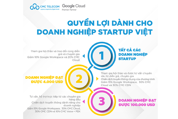 CMC Telecom, Google đồng hành cùng start-up Việt vươn ra toàn cầu
