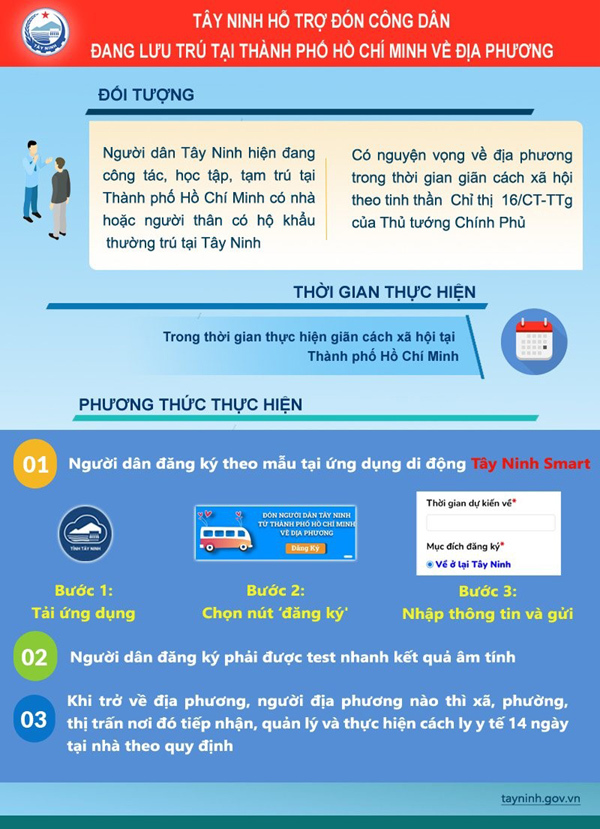 Giảm tải cho TP.HCM, Tây Ninh đón người dân trở về địa phương