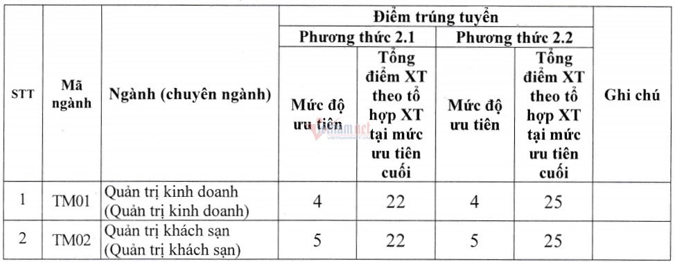 Điểm chuẩn ĐH Thương mại phương thức xét tuyển kết hợp năm 2021