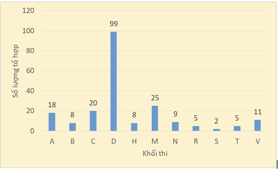 Thí sinh chọn cách xét tuyển nào phù hợp để trúng tuyển đại học năm 2021