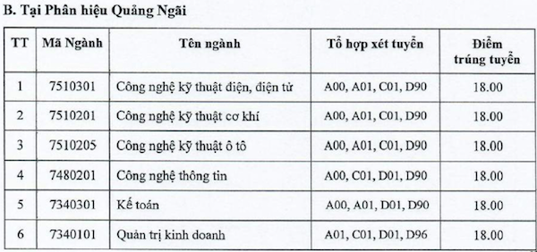 Soi kèo tài xỉu Criciuma vs Alagoano hôm nay, 5h ngày 26/7