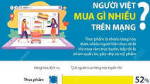 Người Việt mua gì nhiều trên mạng?