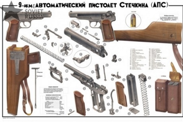 sung-luc-tu-dong-Stechkhin-APS-02