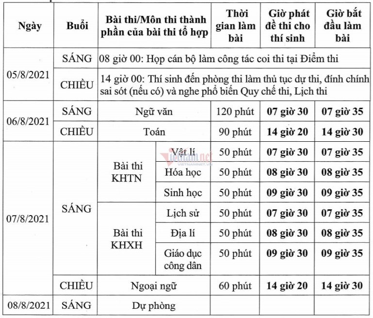 Hàng chục nghìn thí sinh bước vào kỳ thi tốt nghiệp THPT đợt 2 năm 2021