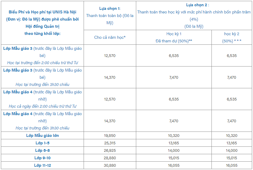 Học phí trường quốc tế ở Hà Nội cao nhất hơn 700 triệu