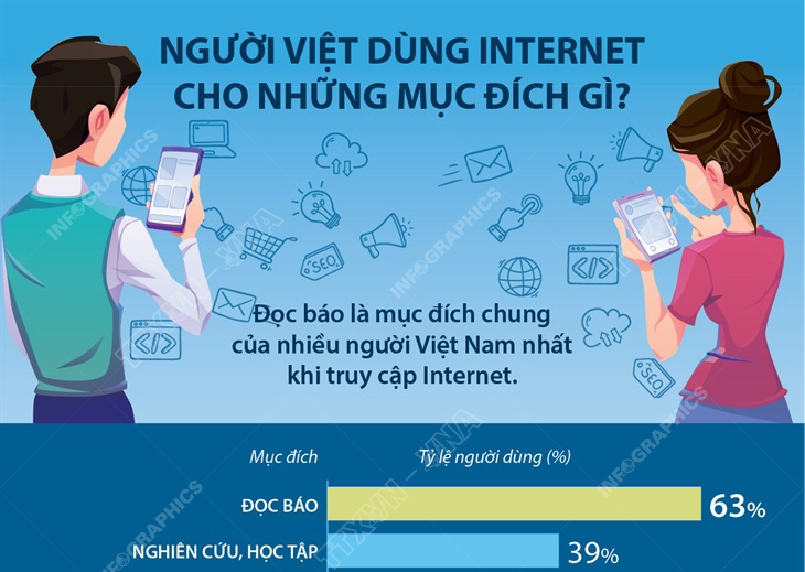 Người Việt dùng Internet cho những mục đích gì?