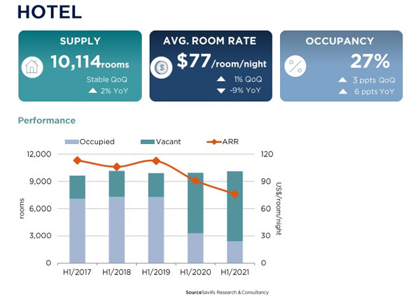 Hanoi S Hotel Market To Welcome New Investment Despite Covid 19 1 