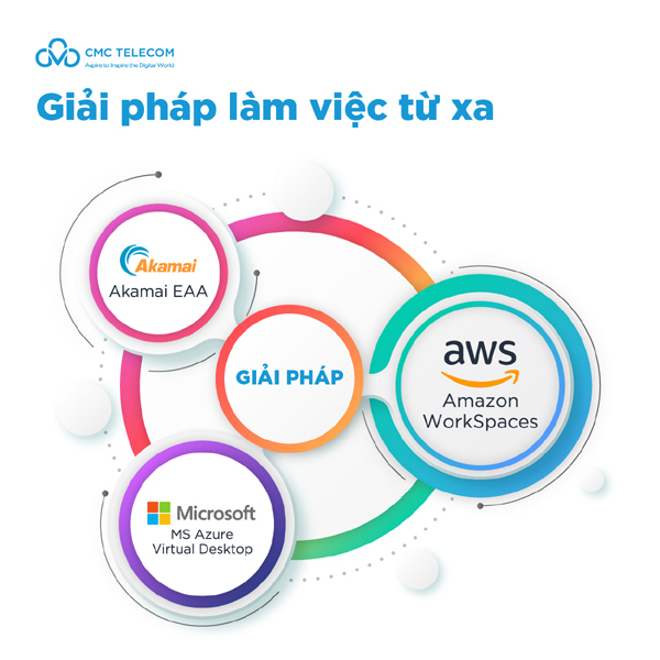 Dịch vụ mới cho ngân hàng: Ảo hóa máy trạm phục vụ làm việc từ xa